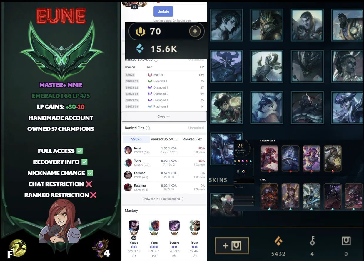 🌍 EUNE 🟢 Season 2026 🏅 Emerald I (66 LP) ⭐️ Master 2025 ✨️ WR:67% 🔥 +30LP Gains 🔐 Lifetime Ownership 🏷️ #SBL-4H8