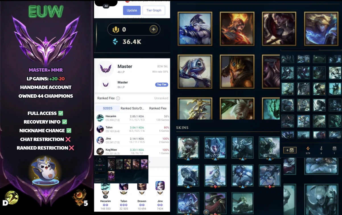 🌍 EUW 🔒 Handlevel ⚡️ Master I (46 LP) ✨️ WR:59% 🔥 44 Champs + 6 Skins ♾️ Lifetime Ownership 📧 Full Access Account ✅ #SBL-Y9W