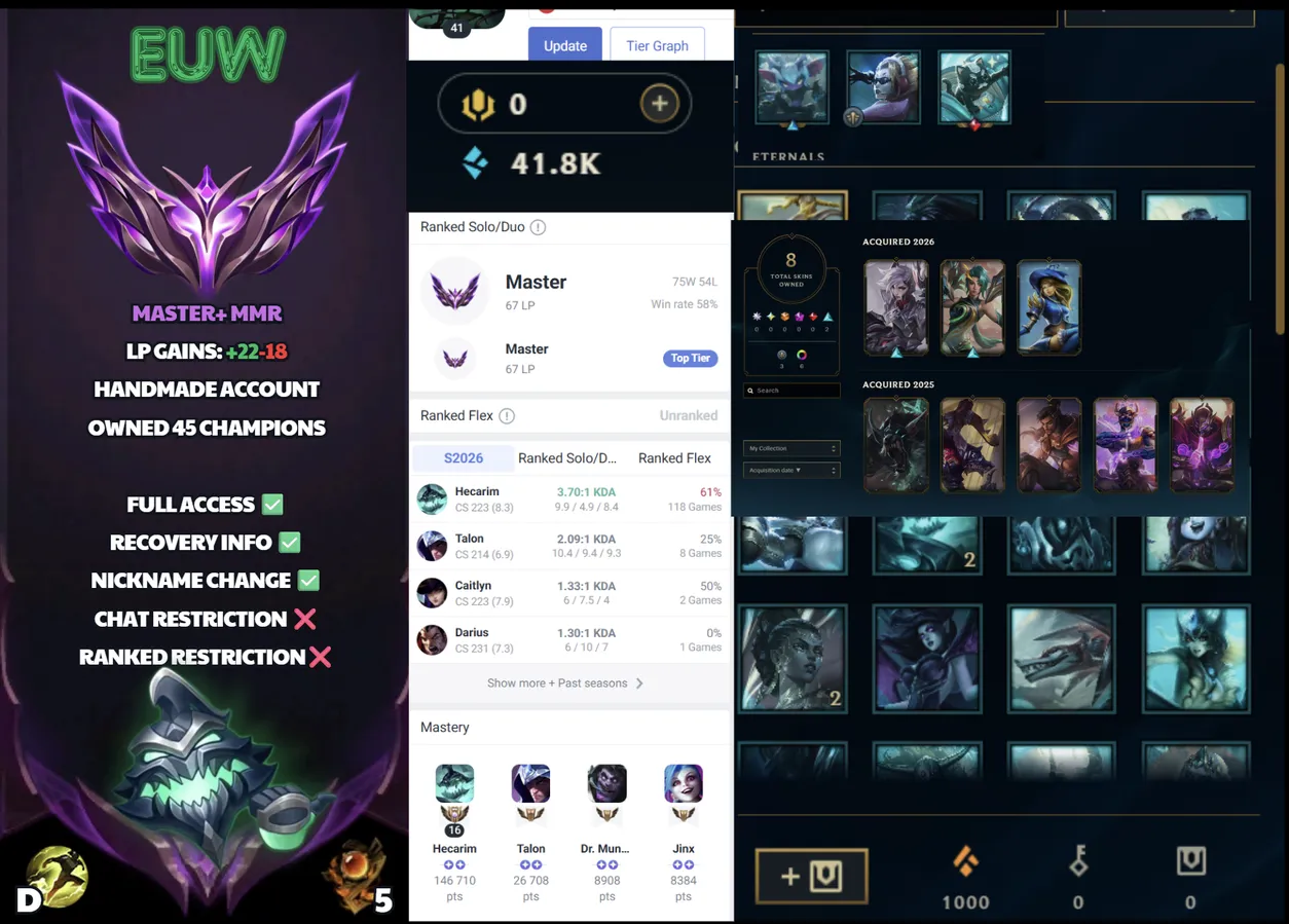 🌍 EUW 👑 Season 16 (Current) 🔥 Master (67 LP) 📌️ JNG Main 💎️ WR:58% ✨️ +22LP Gains 🔐 Lifetime Ownership 🏷️ #SBL-1D2