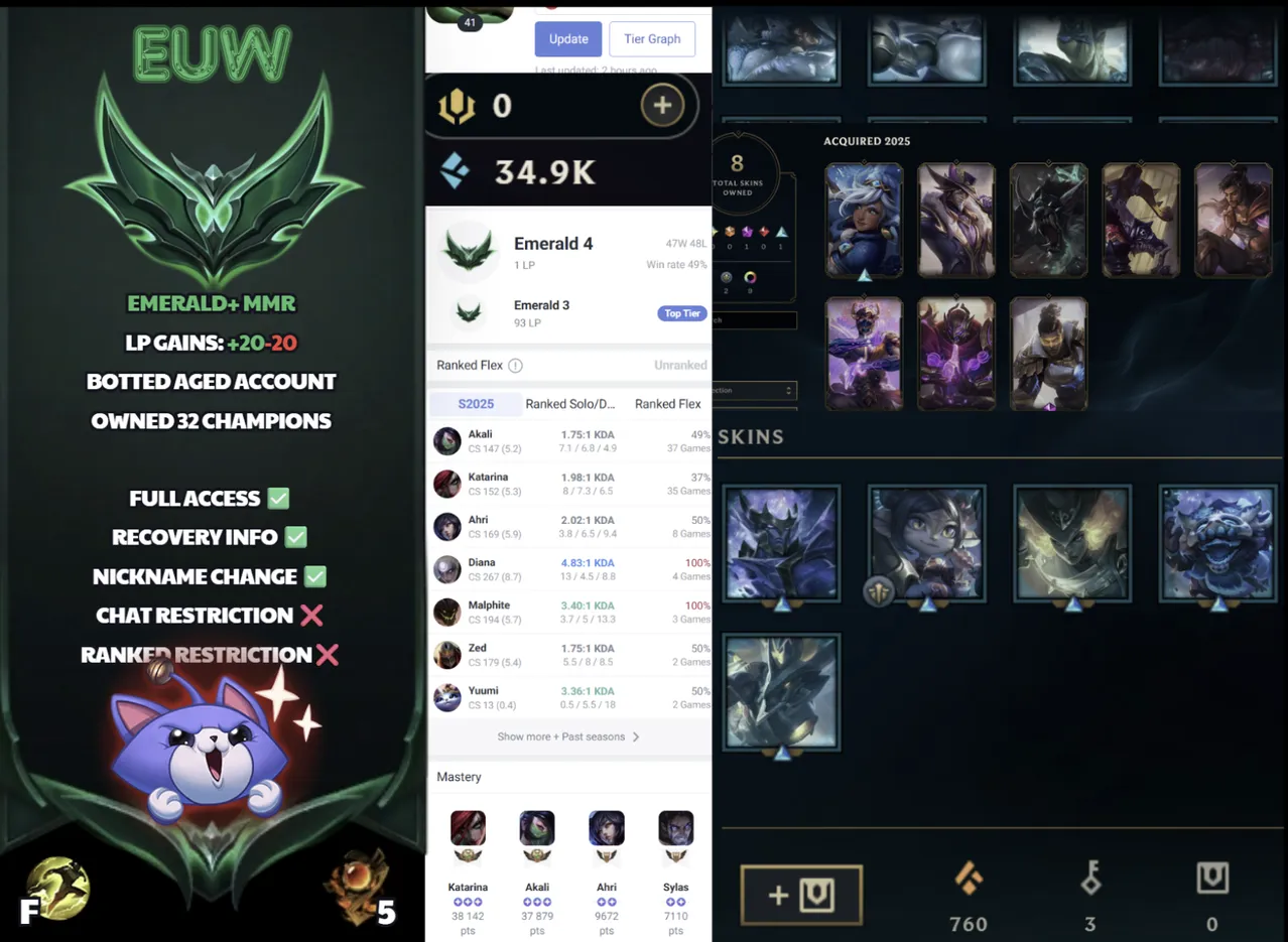 🌍 EUW ⚡️ Emerald IV (1 LP) 🥇 Mid Main ✨️ 32 Champs 🔥 8 Skins  📧 Full Access Account ✅ #SBL-ZE0