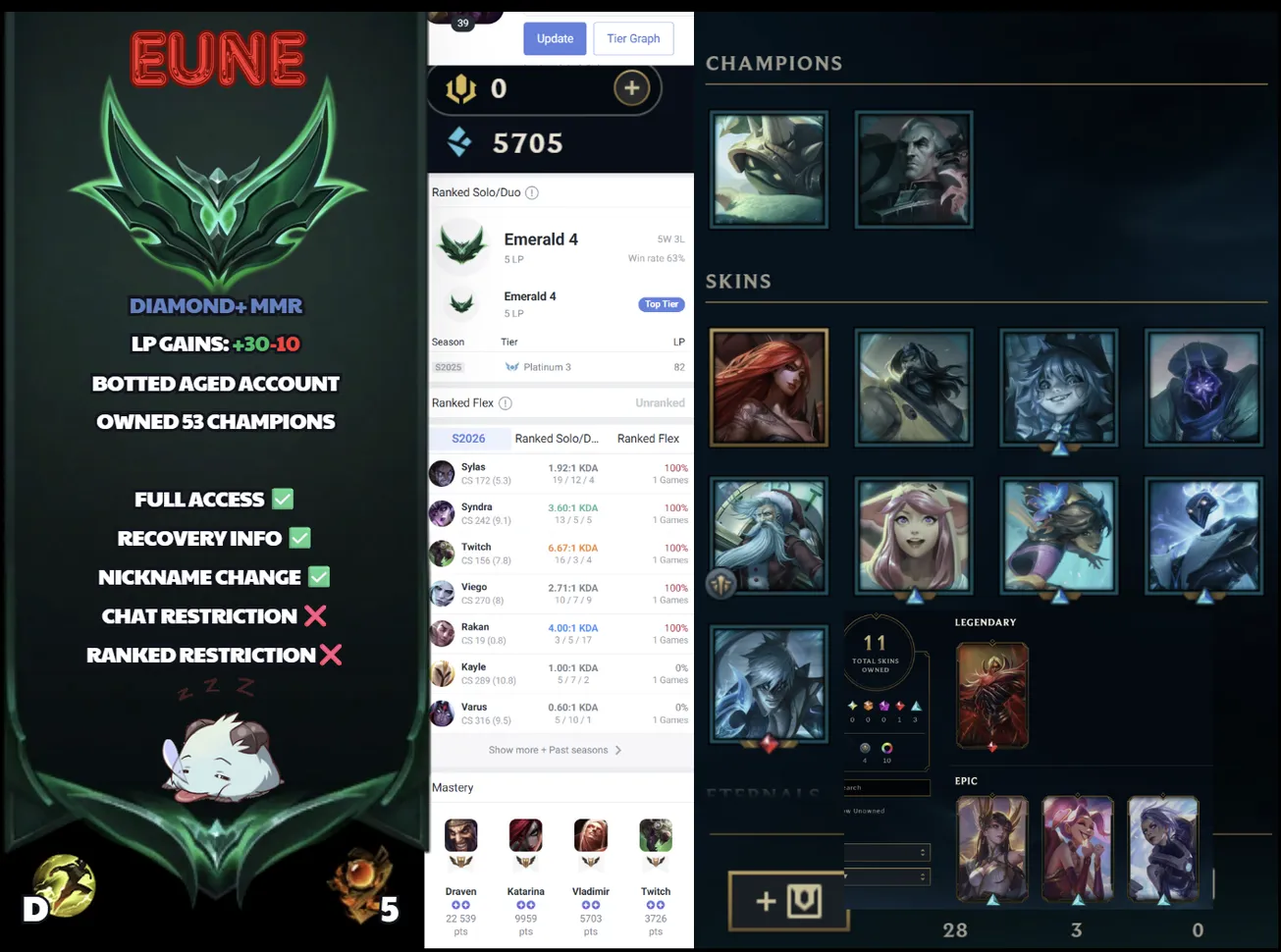 🌍 EUNE 👑 Season 16 (Current) 🔥 Emerald IV (5 LP) 📌️ Mid Main 💎️ WR:62% ✨️ Diamond+ MMR +30LP Gains 🔐 Lifetime Ownership 🏷️ #SBL-O8P