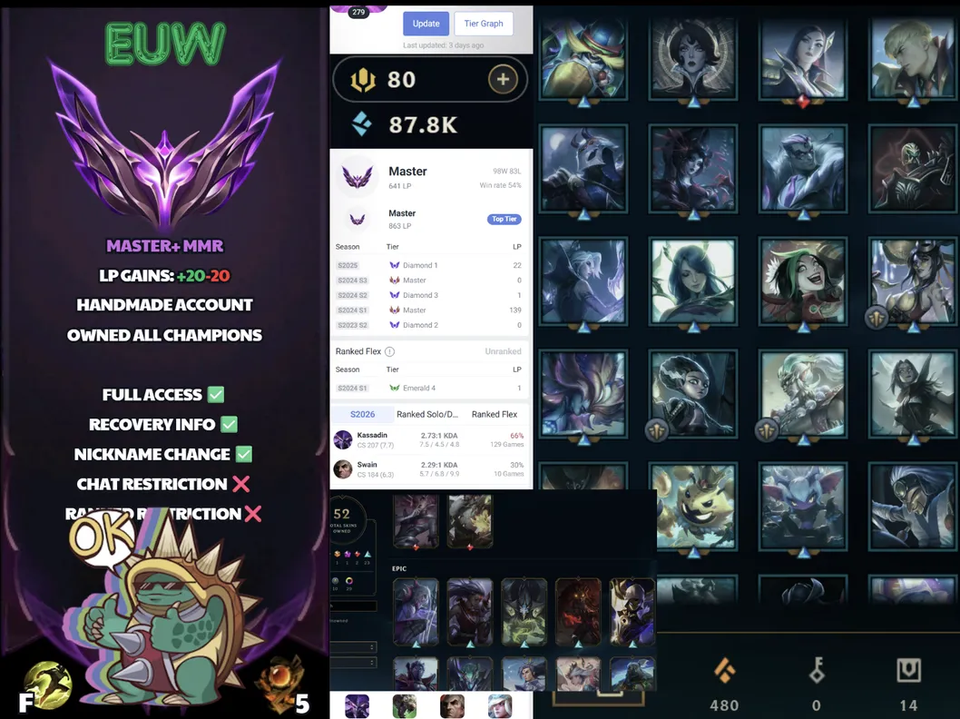 🌍 EUW 👑 Season 16 (Current) 🔥 Master (641 LP) 📌️ Mid Main 💎️ WR:53% ✨️ 52 Skins + Loot 🔐 Lifetime Ownership 🏷️ #SBL-3V4