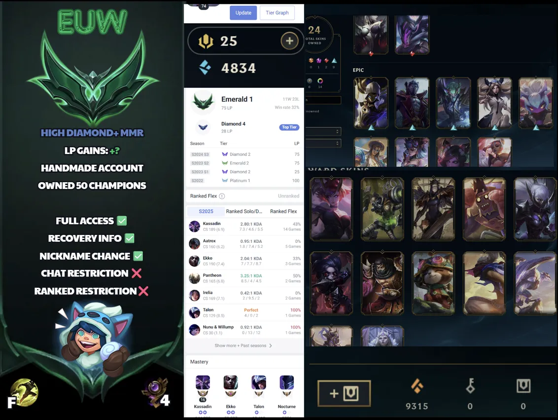 🌍 EUW 🔒 Handlevel ⚡ Emerald I (75 LP)✨ Diamond MMR 🔥 24 Skins ♾️ Lifetime Ownership 📧 Full Email Access ✅ Full Ownership Transfer #SBL-TZ7