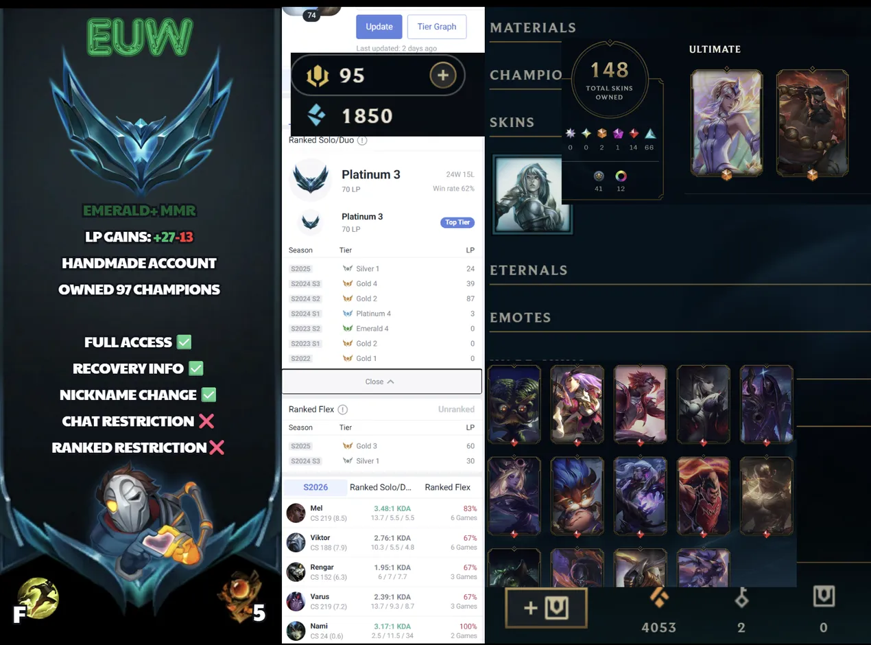 🌍 EUW 👑 Season 16 (Current) 🔥 Platinum III (70 LP) 💎️ WR:62% ✨️ 148 Skins 🔐 Lifetime Ownership 🏷️ #SBL-3Q4