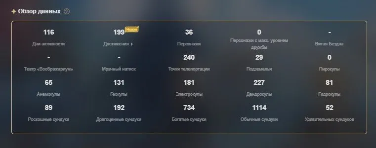 GI1349 AR54 Boosted Dual-Server Account with Eula, Hu Tao, Yelan, Xiao, Tighnari, Neuvillette, Lyney, Wanderer, Venti, Primordial Jade Winged-Spear and Skyward Pride