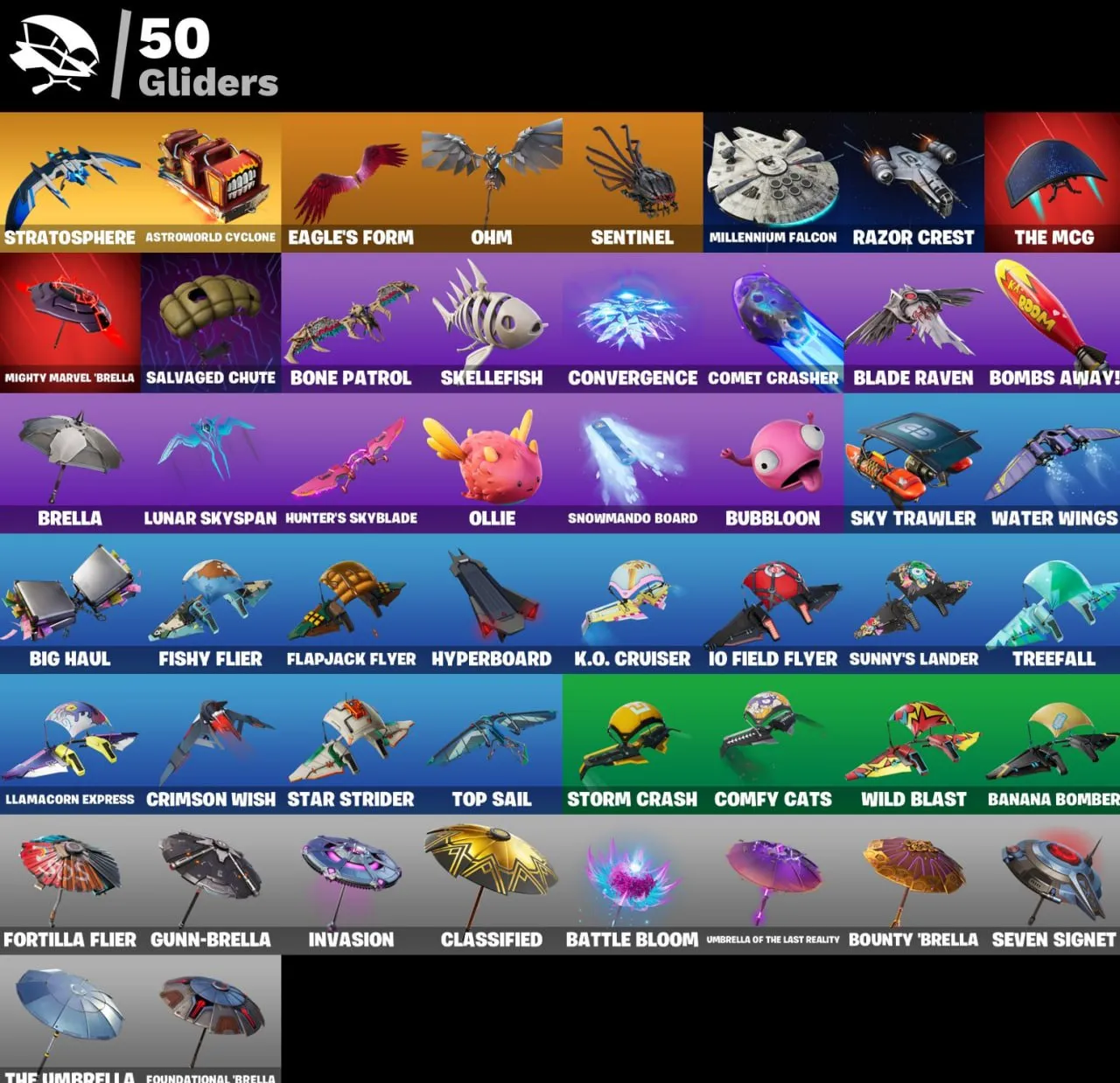 F1042 41 Skins Account with Neo Versa, Gold Midas, Cloud Striker, Point Patroller, DBD, GTA V, 1020 Vbucks 