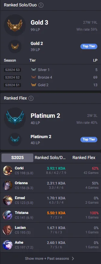 Flex Platinum 2🔥LVL114 SoloQ Gold 3 99LP Handleveled💎116K BE 97Champs 29Skins⭐Name Changeable✅Lifetime Ownership Guarantee✔️Recovery information included