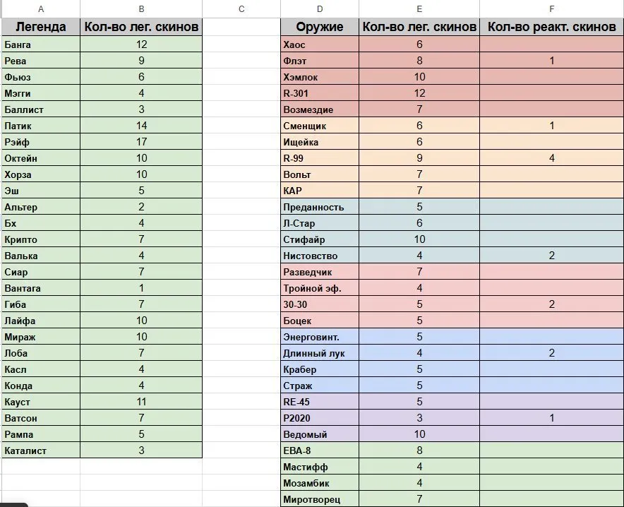 ✧・゚:*✧ 15% OFF ✧・゚:*✧ Final Cut Apex Legends - 10 Relics, 367 Legendary Skins, 2 Masters, Level 900(#S57420945f) ✧・゚:*✧