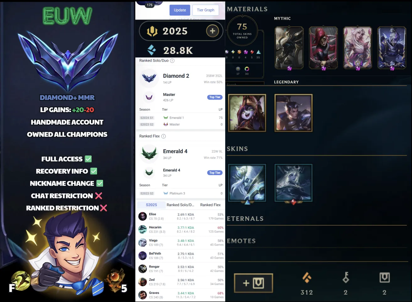 🌍 EUW 🔒 Handlevel ⚡ Diamond II (14 LP)✨ 2025 RP +1 Clash Ticket 🔥 171 Champions + 75 Skins ♾️ Lifetime Ownership 📧 Full Email Access ✅ Full Ownership Transfer #SBL-HQ4