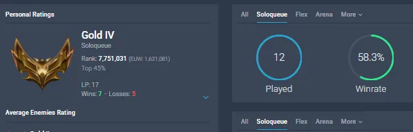 EUW ∙ Gold IV ⚡ 58% Win Rate 🔥 +38 LP Gain 💎 25K BE ⭐ 38 Champions ✅ Full Access 🚀 Instant Delivery