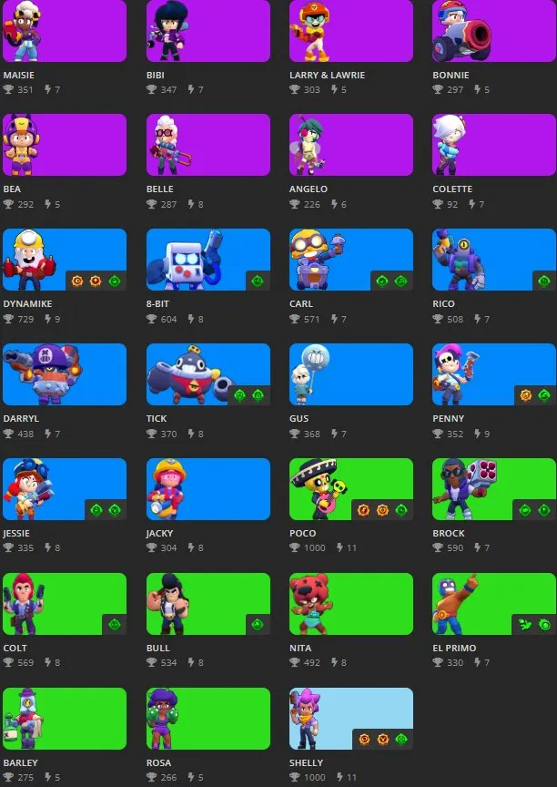 BS1892 25K Trophies | 101 LVL | 51 Brawlers | Spike 115 | Leon 9 | Mortis | Max | 2 LEGENDAROK | 2620 WINS 