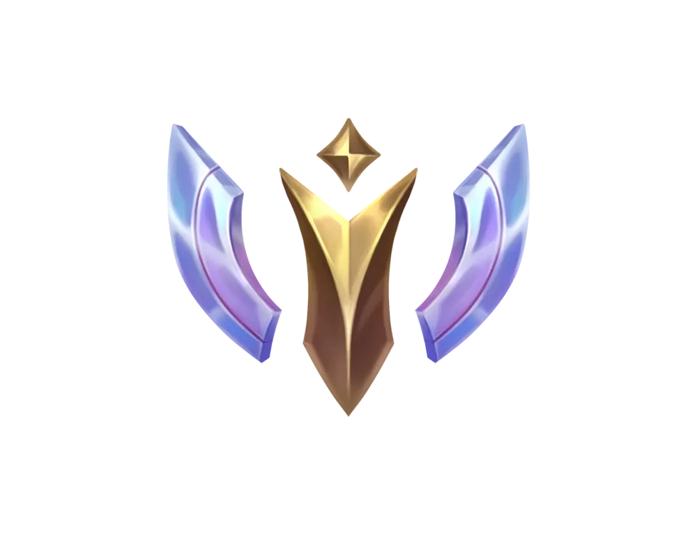 Current Mastery Level