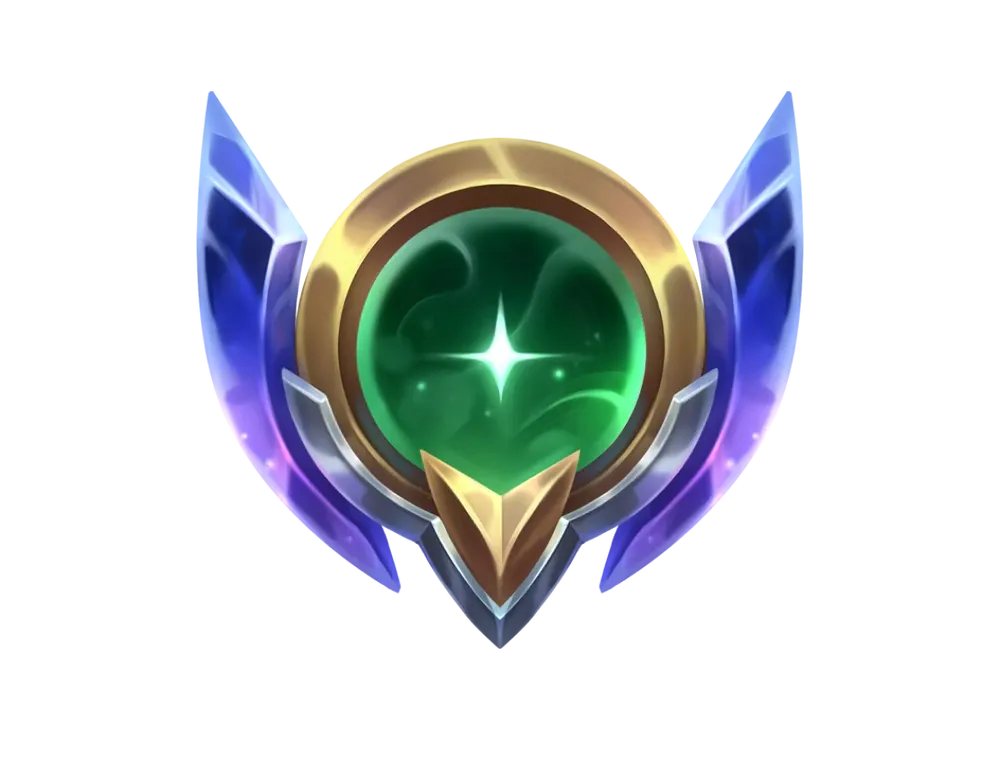 Desired Mastery Level