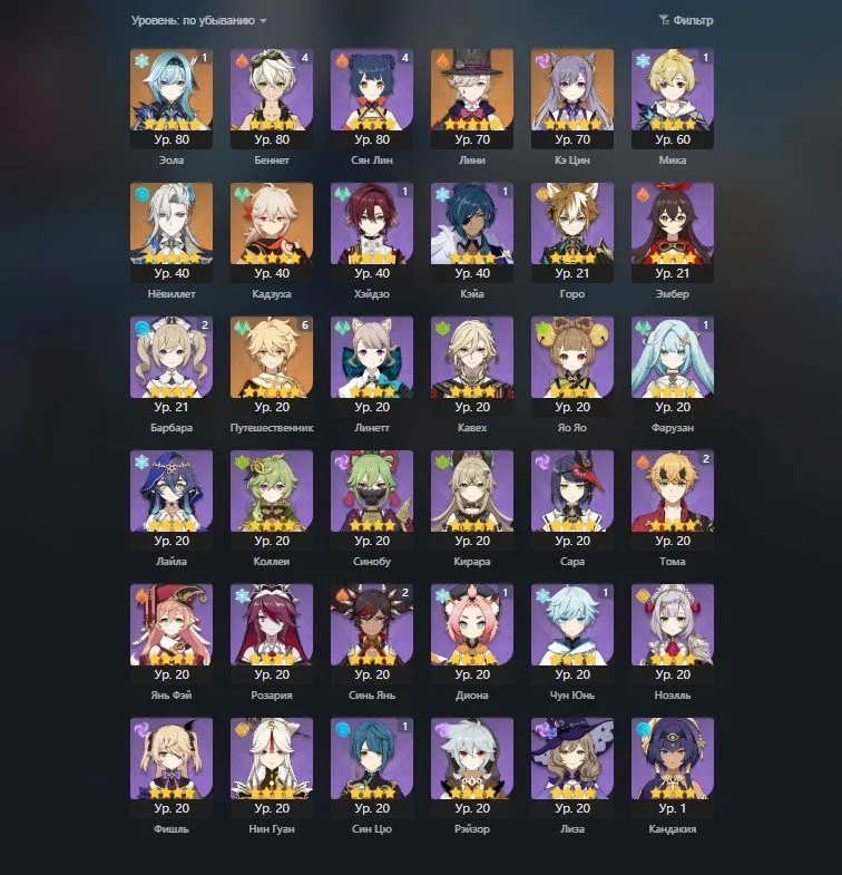 GI1349 AR54 Boosted Dual-Server Account with Eula, Hu Tao, Yelan, Xiao, Tighnari, Neuvillette, Lyney, Wanderer, Venti, Primordial Jade Winged-Spear and Skyward Pride