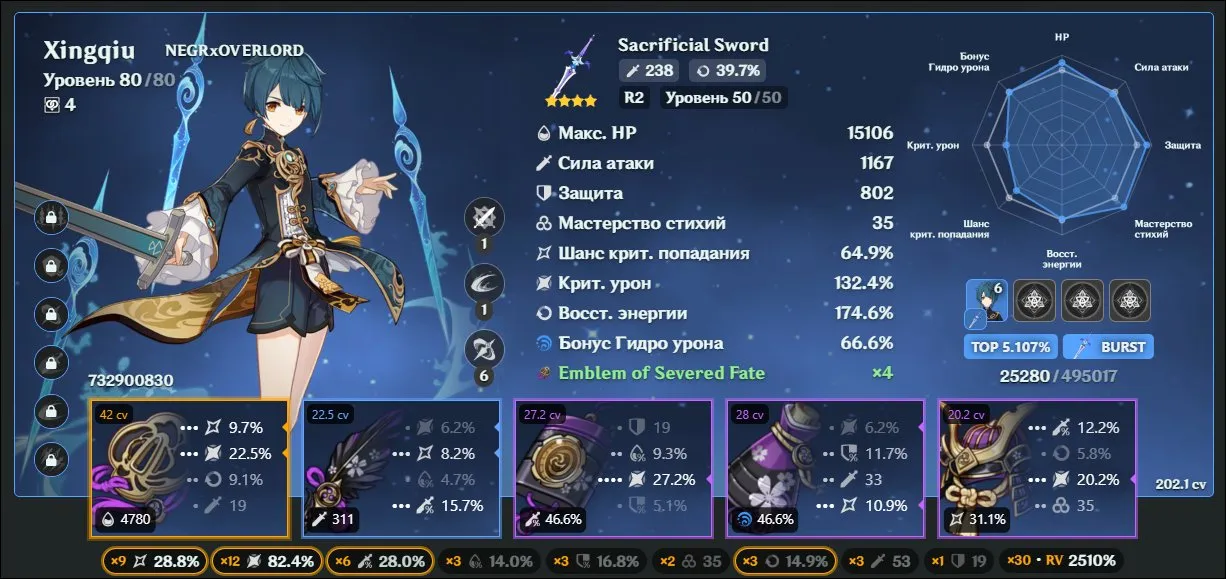 GI1026 Tignari TOP 0.1 percent + Raiden Shogun + Xiangling + Xingqiu + Nahida Builds