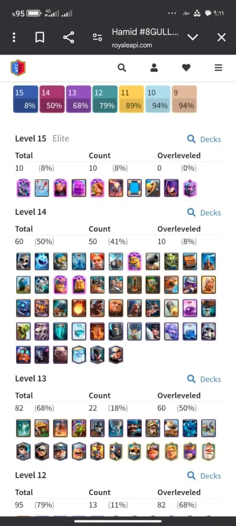 CR498 KT 15 LV57 | 9390 Trophies | 7 Evolutions | 60 Max Level Cards | 10 Elite Level 15 Cards | 119 Cards | 2108 Gems | 151 Emotes