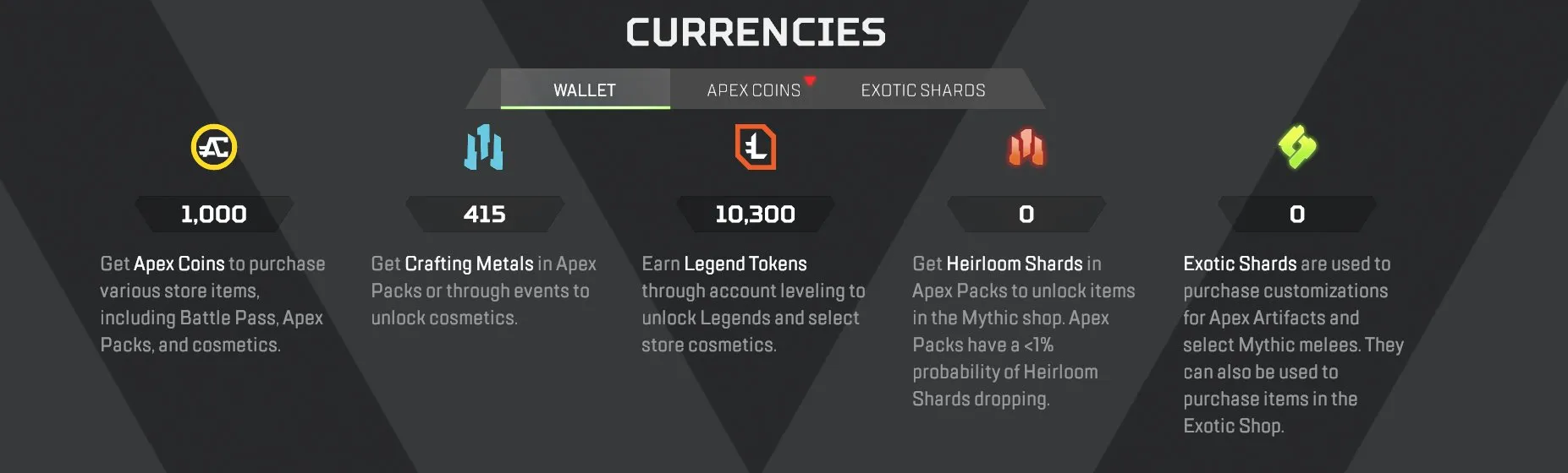 AP649 83 Legendary Items Bloodhound Heirloom Raven’s Bite + El Tigre Octane Blood Ritual Revenant Absolute Zero Horizon