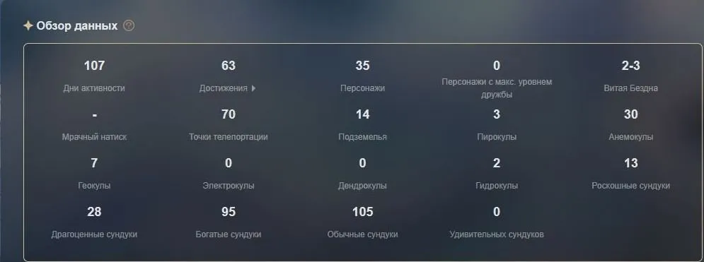 GI1181 Starter Account Durin Furina Xilonen Raiden Shine of Still Waters