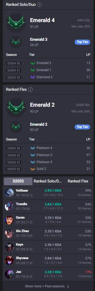 🔥LVL105 Flex Emerald 2💎(Solo Emerald 4 51LP) Handleveled💎108Champs 24Skins⭐Name Changeable✅Lifetime Ownership Guarantee - Never Taken Back