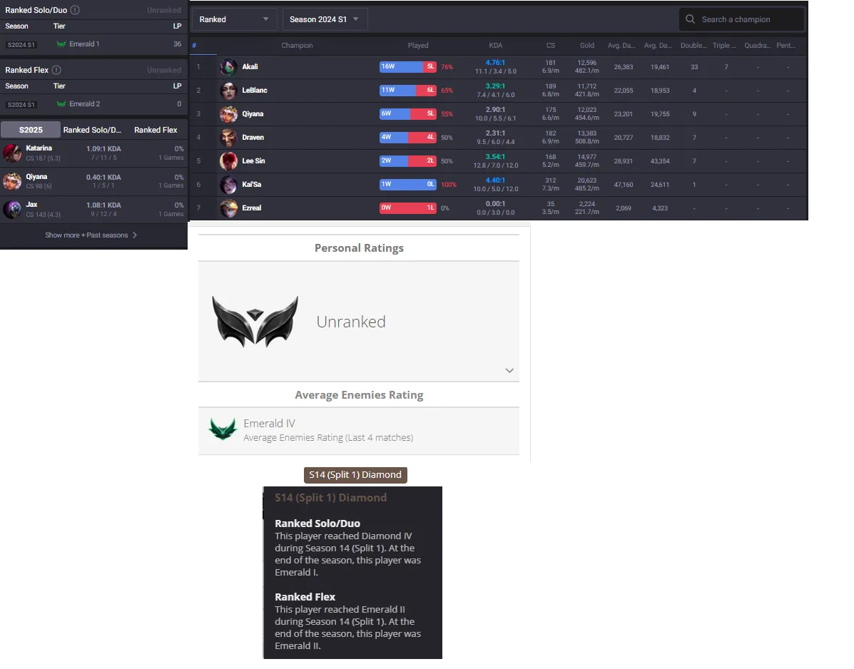 Emerald 4 MMR🔥Platinum 3 0W/3L Handleveled💎35Champs 5Skins✅Lifetime Ownership Guarantee✔️Recovery info included