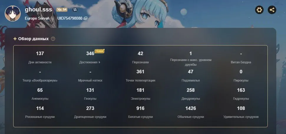 GI1349 AR54 Boosted Dual-Server Account with Eula, Hu Tao, Yelan, Xiao, Tighnari, Neuvillette, Lyney, Wanderer, Venti, Primordial Jade Winged-Spear and Skyward Pride