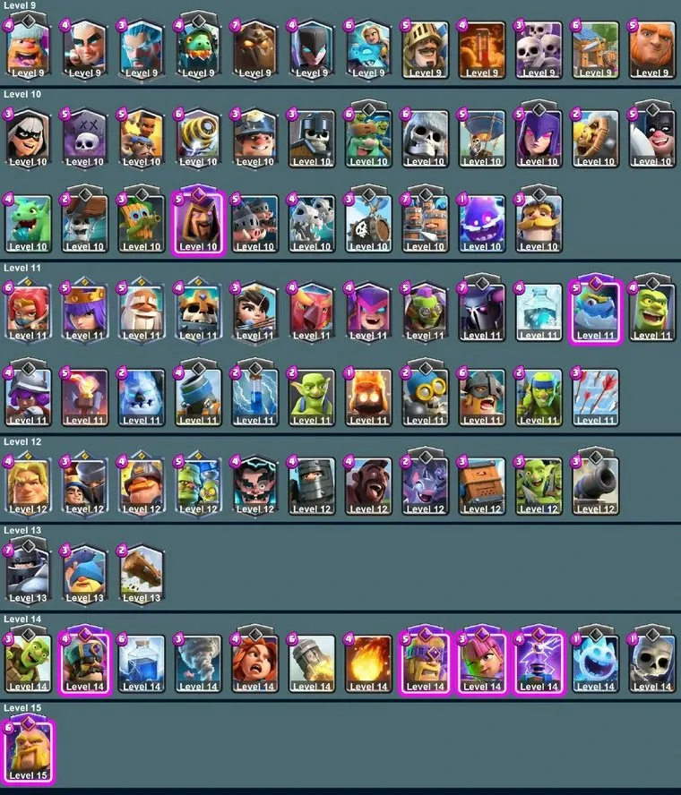 CR585 B604 ⸱ KT14 ⸱ lvl 42 ⸱ MAX 31 ⸱ 14 lvl 12 ⸱ EVO 8 ⸱ 10325 trophies ⸱ 52 emotes ⸱ 4 tower skins ⸱ 641 gems ⸱ 465k gold ⸱ Arena 23 Legendary Arena account