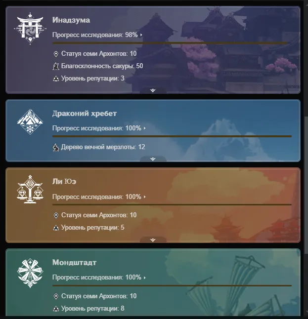 GI1168 48 Characters AR57 – Yae Miko, Yoimiya, Keqing, Albedo, Venti, Ayaka, Mona, Zhongli, Itto, Diluc, Dehya