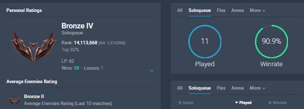 【 NA 】∙ Bronze IV ⚡ 32K BE ⭐ 5 Skins ☑️ Changeable Name ☑️ Unverified Email🚚 Instant Delivery
