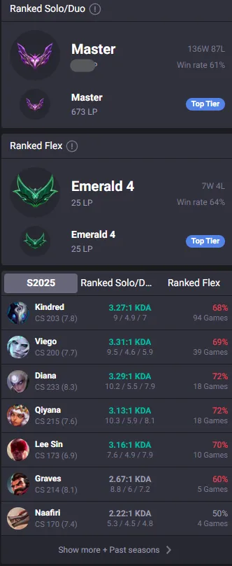 🔥LVL65 Master 300LP 61%WR Handleveled💎93Champs 11Skins 9K BE⭐Name Changeable✅Lifetime Ownership Guarantee - Never Taken Back