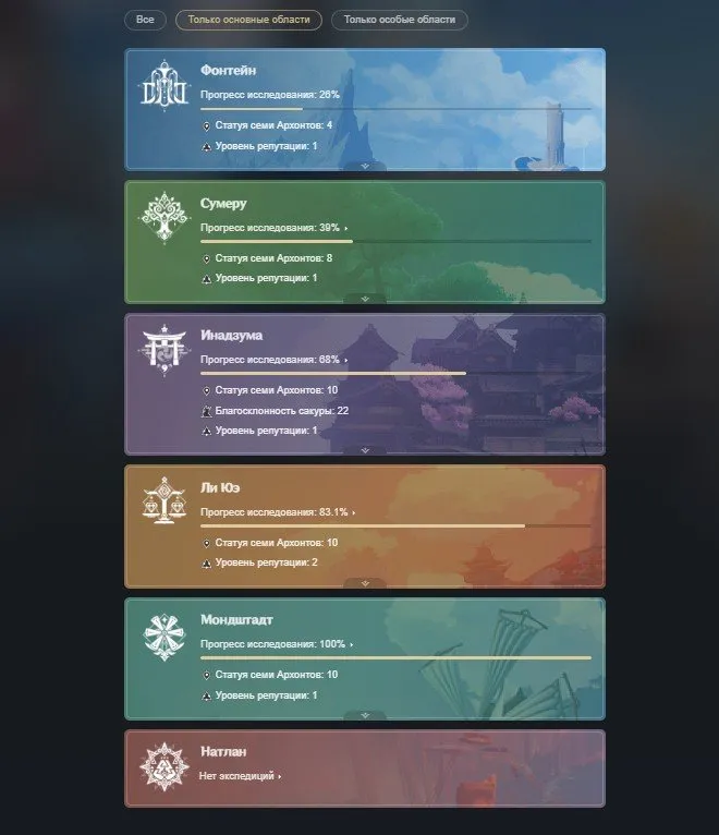 GI1349 AR54 Boosted Dual-Server Account with Eula, Hu Tao, Yelan, Xiao, Tighnari, Neuvillette, Lyney, Wanderer, Venti, Primordial Jade Winged-Spear and Skyward Pride