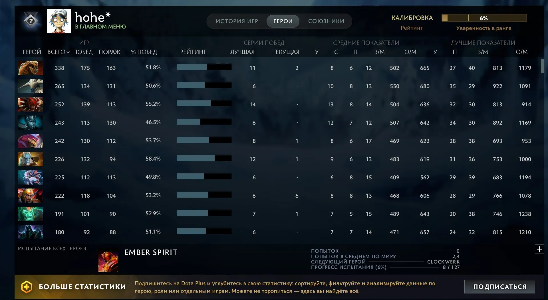 ✧・゚:*✧ 15% OFF ✧・゚:*✧ Stock Meltdown Dota 2 - Knight 1 Rank, 1500 MMR, Phantom Assassin Arcana, 7719 Matches(#E64853277f) ✧・゚:*✧