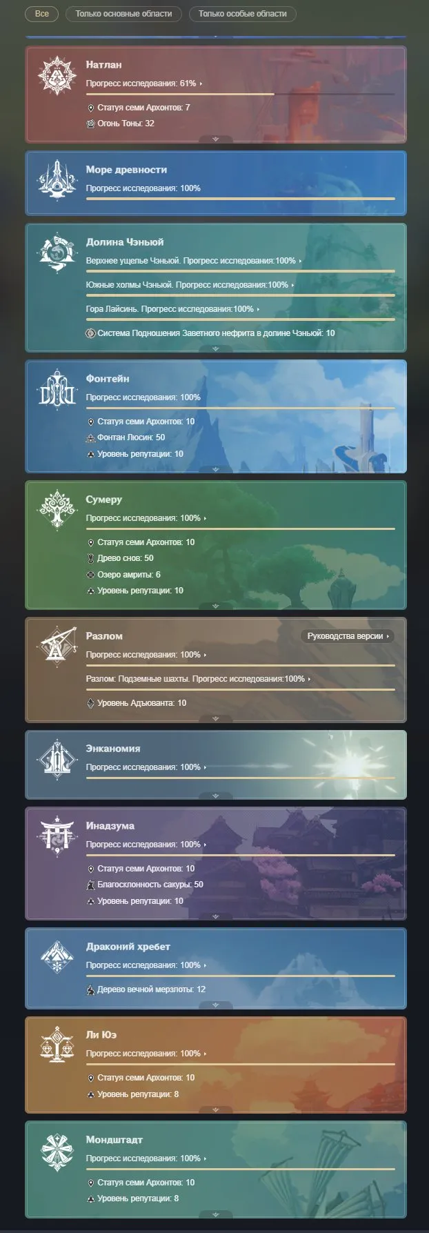 GI1006 High-end base with Tighnari C6 + signature bow, Arlecchino C3 + signature weapon, Furina C1 + signature weapon, strong Liny, 51 five-star characters