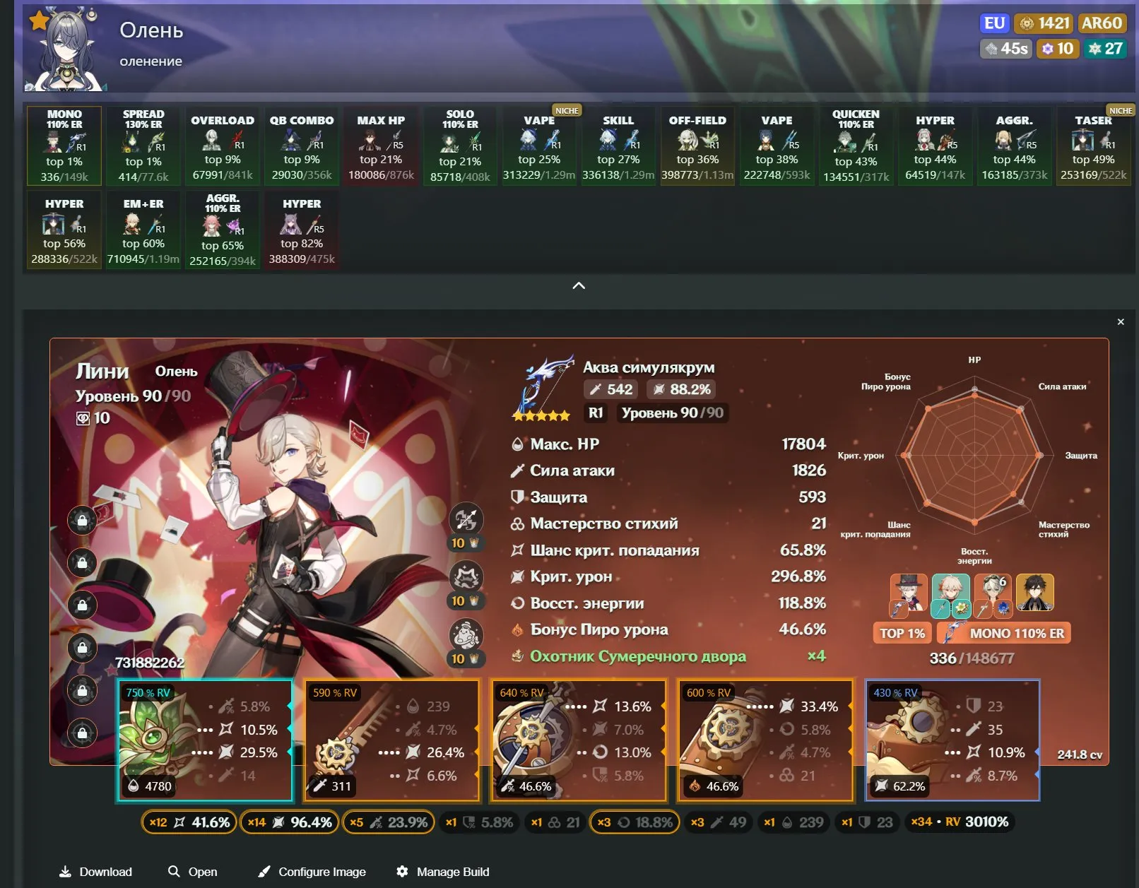 GI1006 High-end base with Tighnari C6 + signature bow, Arlecchino C3 + signature weapon, Furina C1 + signature weapon, strong Liny, 51 five-star characters