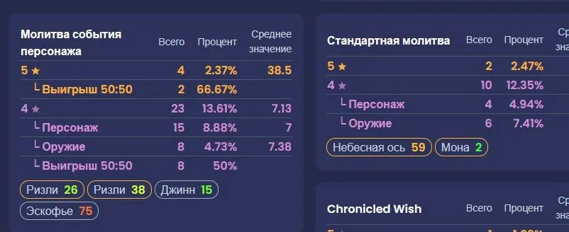 GI1271 Risley C1 Escoffier Yae Miko Mona Genie Celestial Axis Skirk Signature Early AR37 Starter (G)