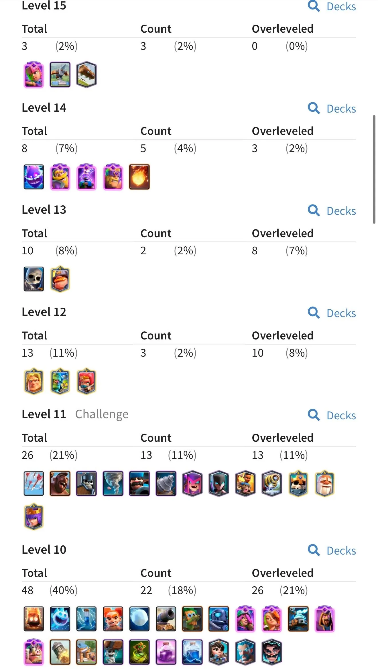 CR623 V44 Arena25 10000 Trophies Xbow 3.0 Deck Baby Siya 250K Gold 3 Shard Evo 9 Evo Cards 3 LV15 Cards 6 LV14 Cards 22 Legendaries 120 Cards Free Name Change