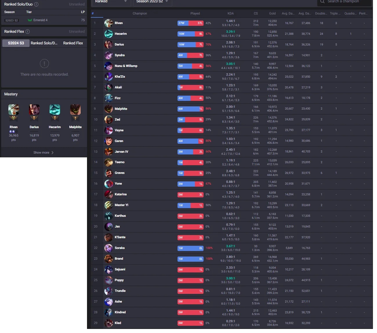S13-2 Emerald 4🔥LVL54 Now Unranked Handleveled💎TOP Skins⭐Name Changeable✅Lifetime Ownership Guarantee - Never Taken Back