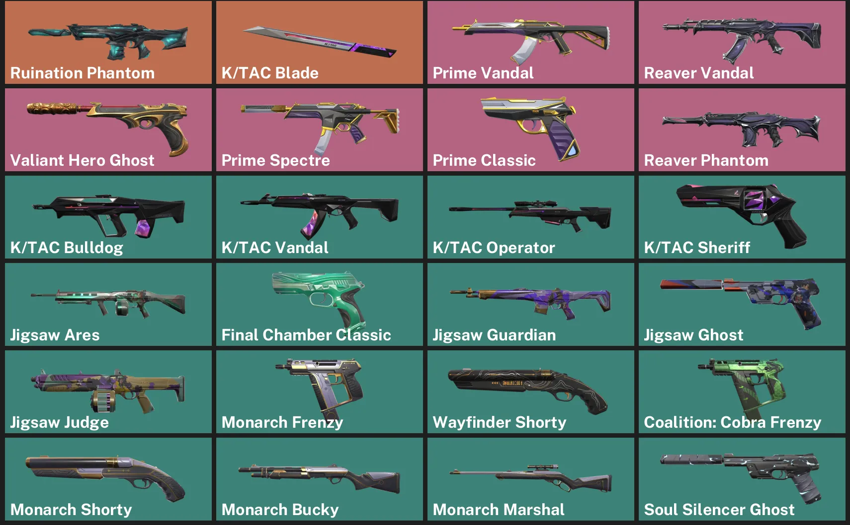 🌍EU 🎮 RANKED READY ✨ Ruination Phantom 🔪 K/TAC Blade ⚡ Prime Vandal ⚡ Reaver