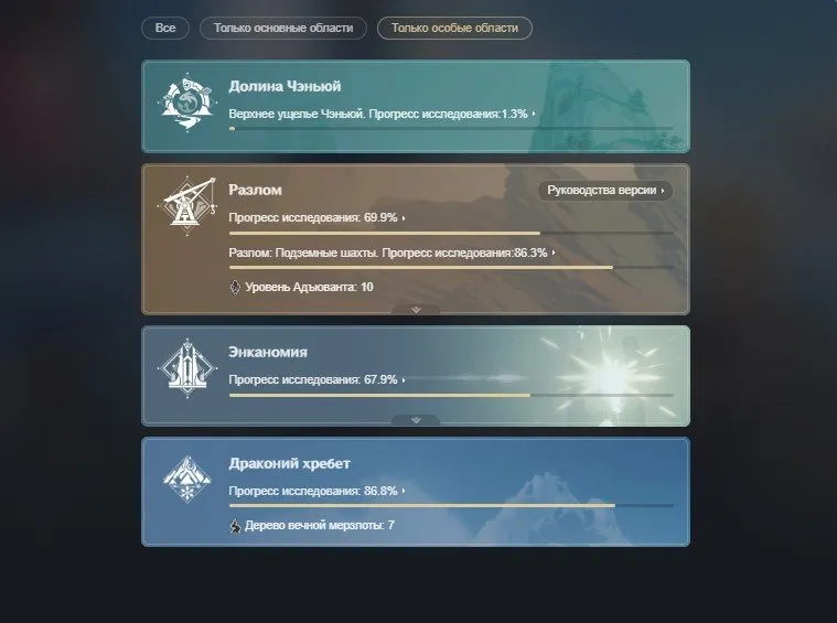 GI1349 AR54 Boosted Dual-Server Account with Eula, Hu Tao, Yelan, Xiao, Tighnari, Neuvillette, Lyney, Wanderer, Venti, Primordial Jade Winged-Spear and Skyward Pride