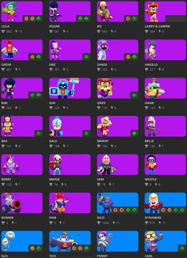 BS1893 25K Trophies | LVL 131 | 65 Brawlers | 6 Legends Spike Kit Mortis 5650 Wins 