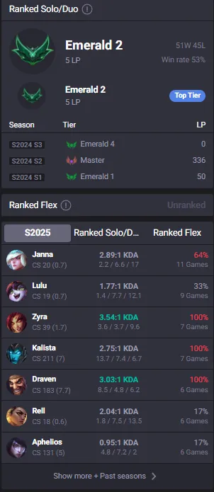 GM Icon+Emote🔥LVL69 Emerald 2 Handleveled💎63Champs 23Skins 15K BE✅Lifetime Ownership Guarantee - Never Taken Back✔️ Recovery info included