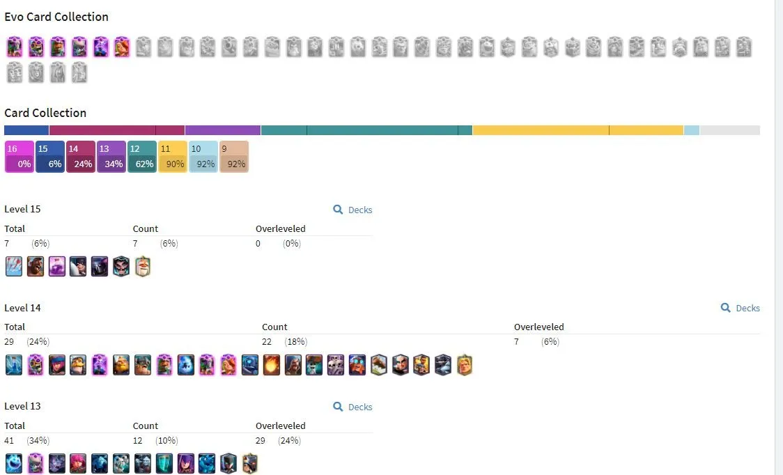 CR554 56 LVL, Arena 24, 10000 trophies, 7 level 15 cards, 22 level 14 cards, 6 evolutions, 68 emotes, 142k gold, 3.6k gems, many tower skins