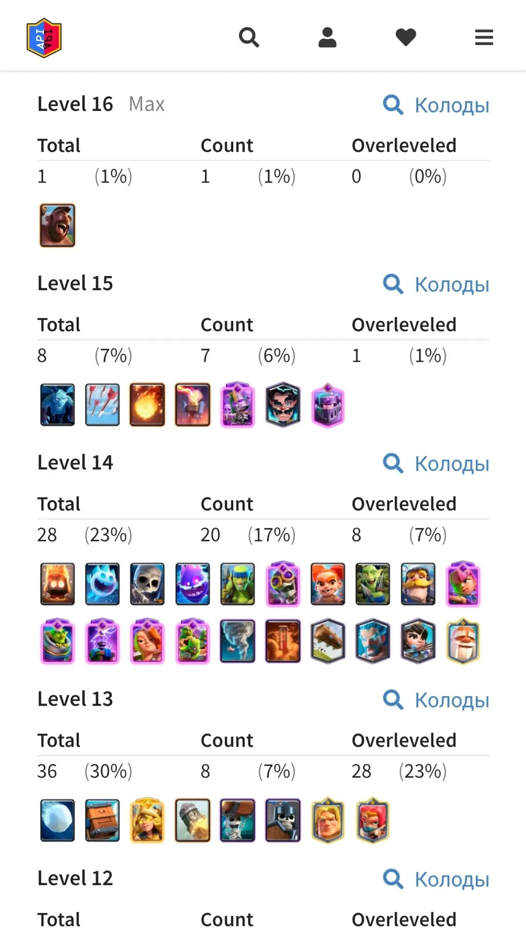 CR582 Max level 16 hog, many 15 level cards, 21 legendary, 64 emotes, 62 banner decorations, 10500 trophies, 362k gold, 277 gems