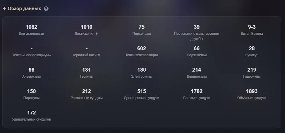 GI986 AR60 Lumine with Neuvillette, Ganyu, Raiden, Hu Tao, Nahida, Amos Bow, Wolf’s Gravestone and strong 5-star roster