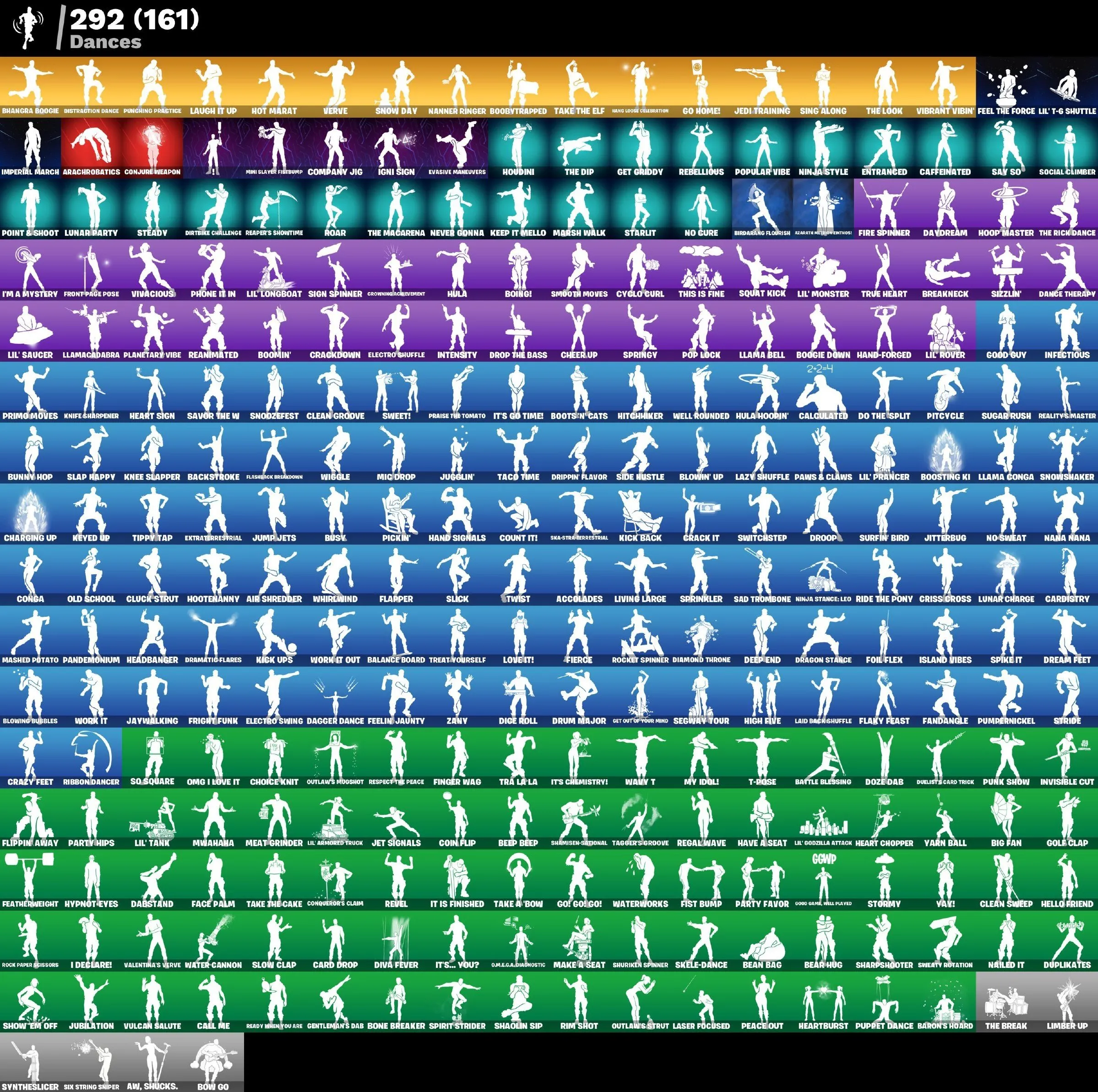 F1019 Arcane Vi, Tart Tycoon, Trilogy, Monarch, Warpaint, Rose Team Leader, OG Save The World, 257 Skins, 64 Exclusives, 292 Dances, 292 Backblings, 256 Pickaxes, 216 Gliders, 1550 V-Bucks 